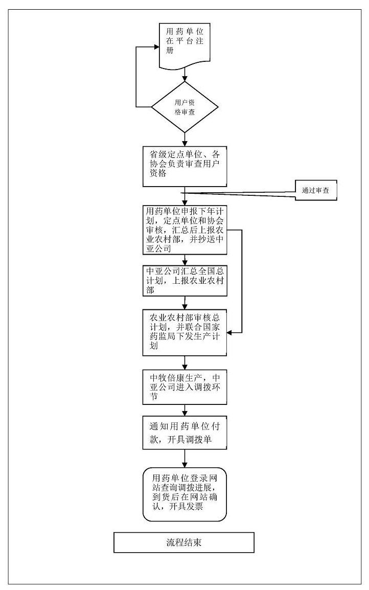 调拨流程.jpg